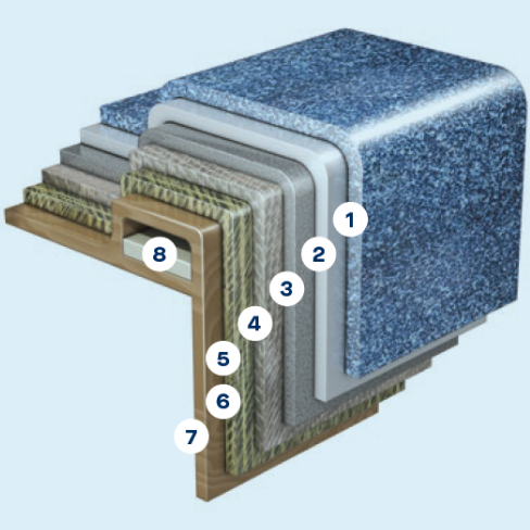 What Is Fiberglass? The Science and Strength Behind Your Future Pool