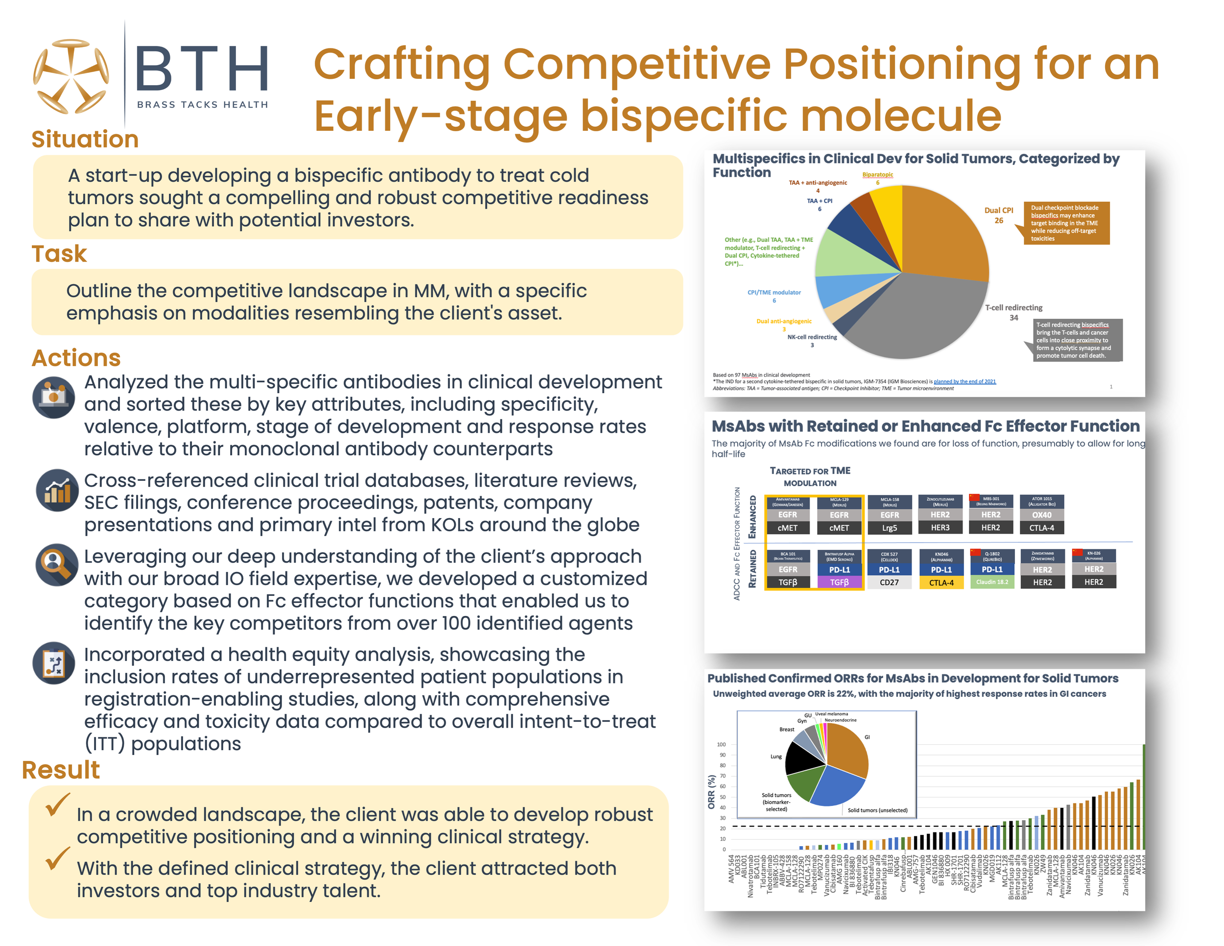 Case Study Competitive Positioning — Brass Tacks Health