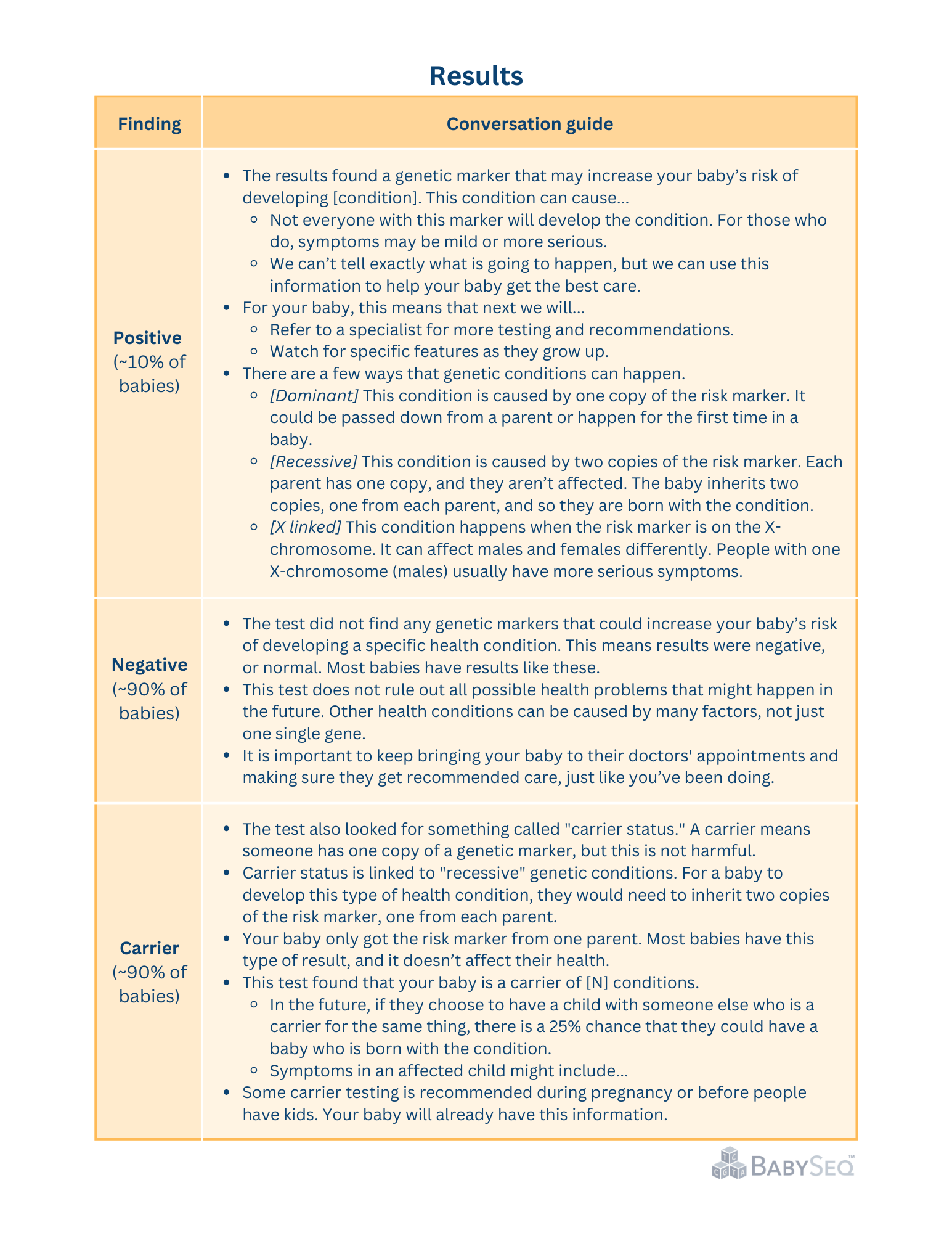 Talking about specific results