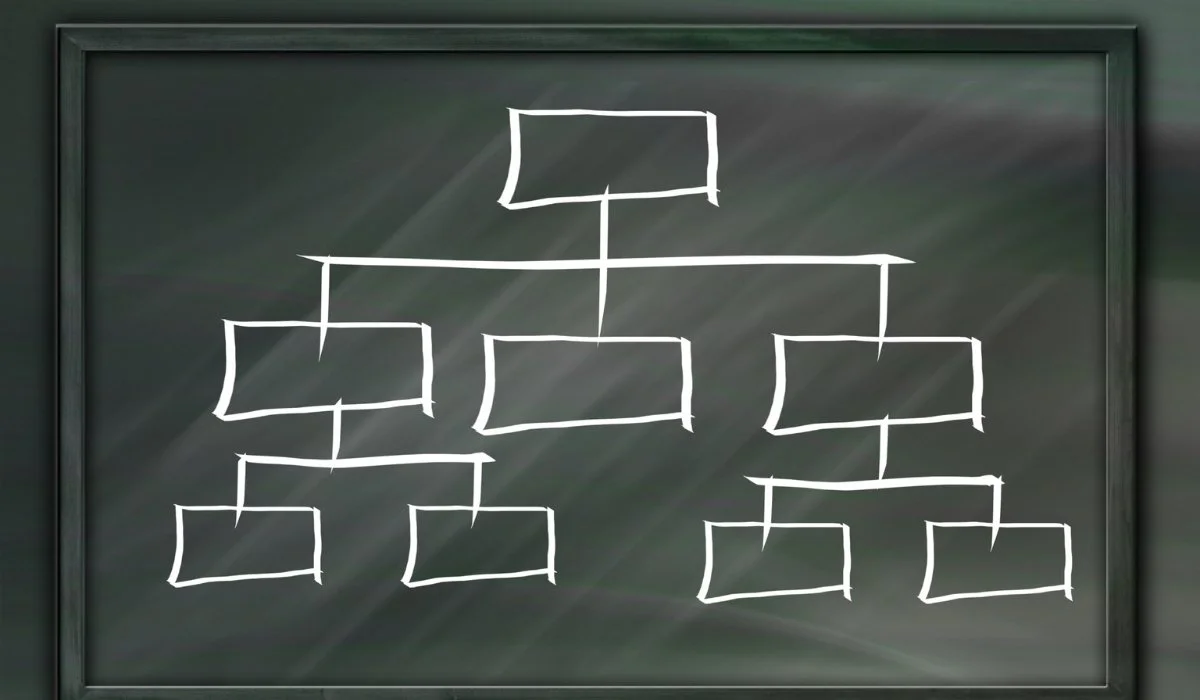 Leadership Succession Planning: Why It Matters and How to Start
