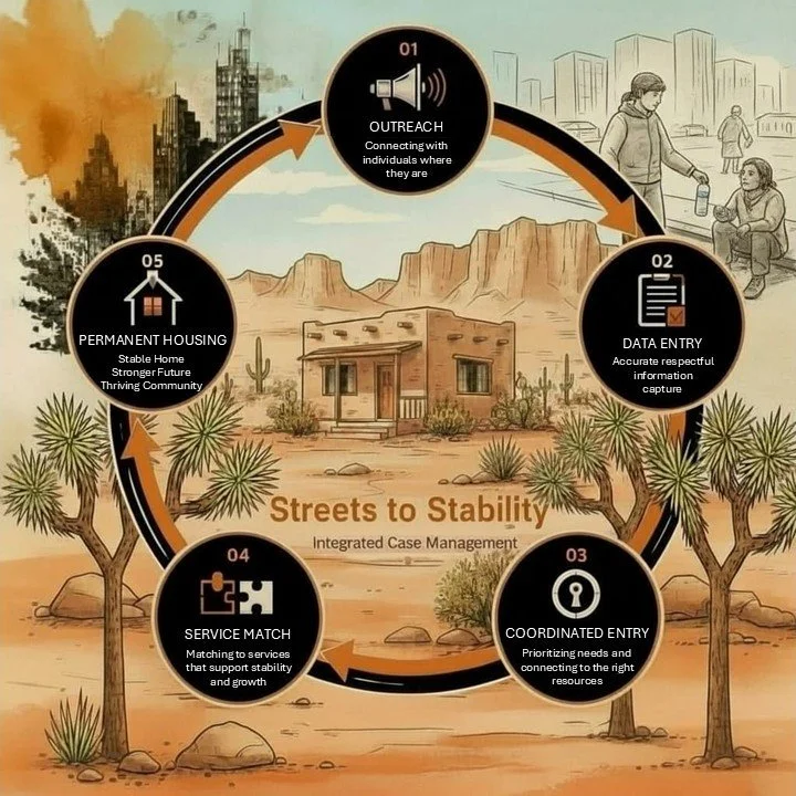 A Local Investment in Community Stability