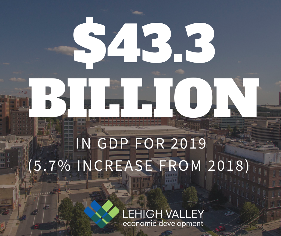 Lehigh Valley GDP Grew to Record $43.3 Billion in 2019
