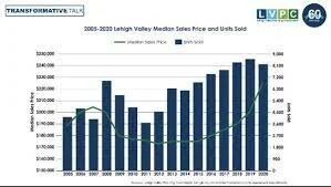 What does the hot Lehigh Valley housing market need to cool down? Regional planners share some numbers.