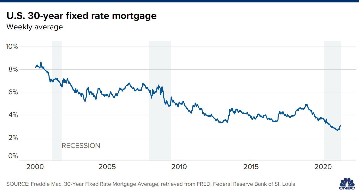  Is it too late to refinance? With mortgage rates on the rise, here are your options