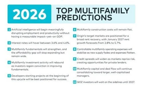 11 top 2026 multifamily Predictions: Mix of Kaleidoscopic Uncertainty and Cautious Optimism Shape 2026 Multifamily Investment Landscape