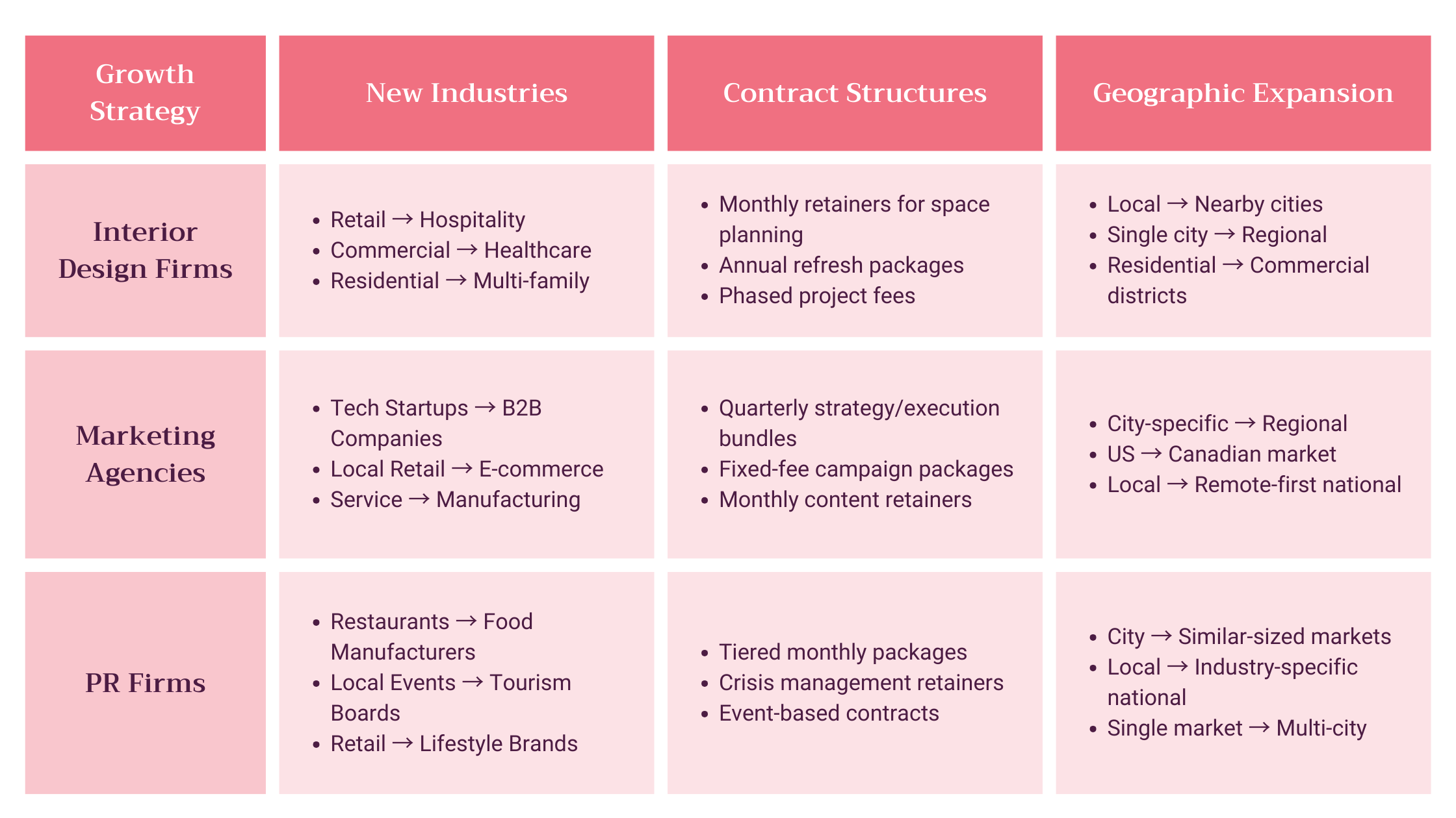 Client Mix Why Your Client Mix Matters More Than Ever: A Lesson from Recent ...