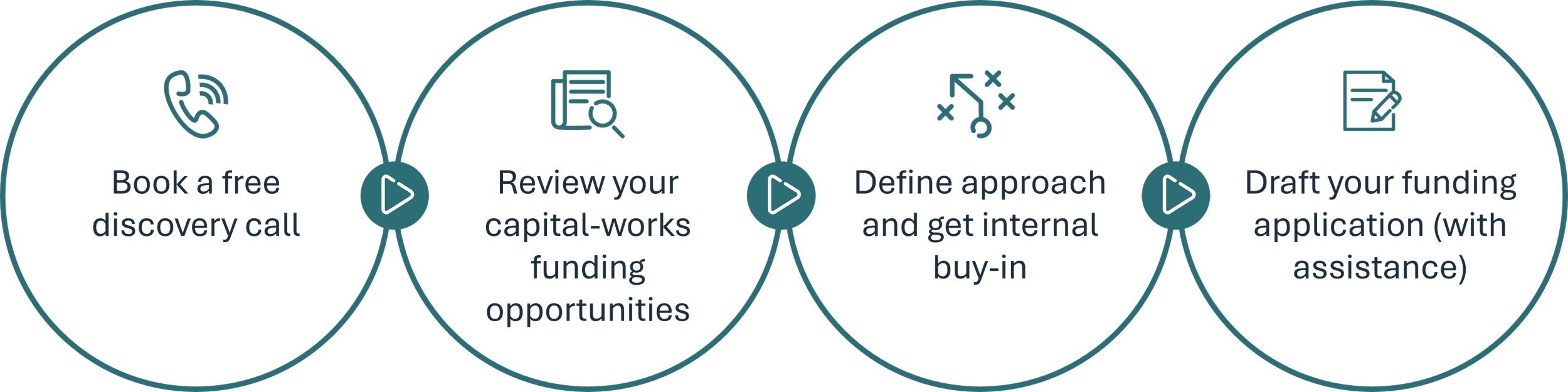 How it works: school redevelopment process from initial brief to project delivery