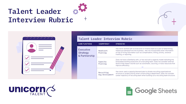 Infographic titled "Talent Leader Interview Rubric" by Unicorn Talent. Displays a Google Sheets matrix defining "Strong No" disqualification criteria for executive strategy competencies like headcount, capacity, and org development.