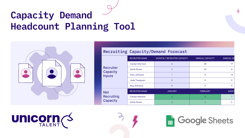 Graphic titled "Capacity Demand Headcount Planning Tool" by Unicorn Talent. Displays a Google Sheets "Recruiting Capacity/Demand Forecast" dashboard tracking monthly recruiter capacity, annual capacity, and demand metrics across 2026.