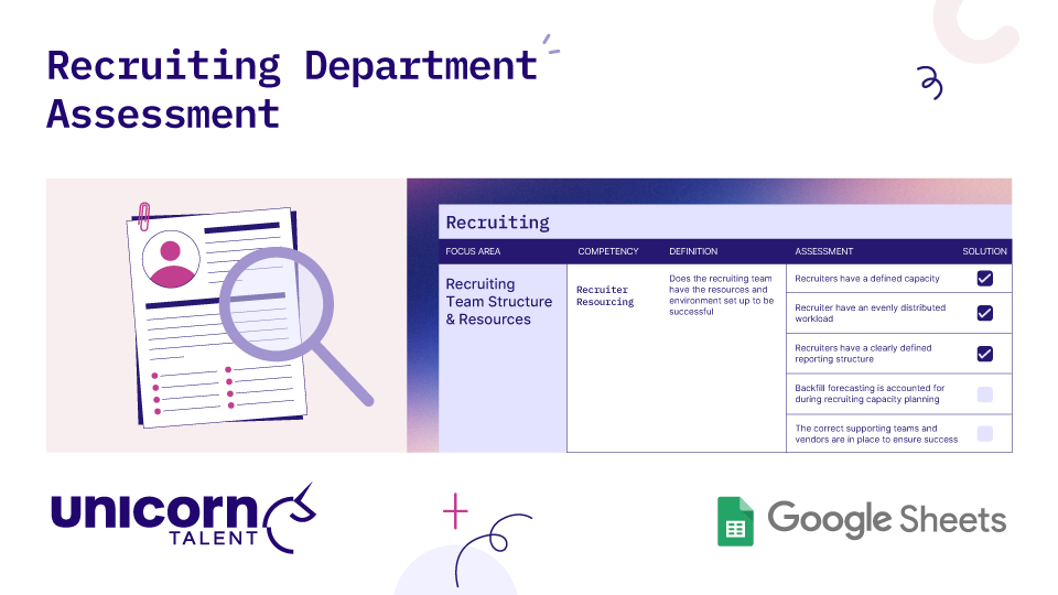 Graphic titled "Recruiting Department Assessment" by Unicorn Talent. Shows a Google Sheets audit checklist scoring "Recruiting Team Structure & Resources" criteria like recruiter capacity, workload distribution, and reporting structures.