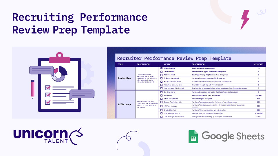 Infographic titled "Recruiting Performance Review Prep Template" by Unicorn Talent. Displays a Google Sheets scorecard tracking recruiter metrics split into Production (output data) and Efficiency (do more with less) categories.