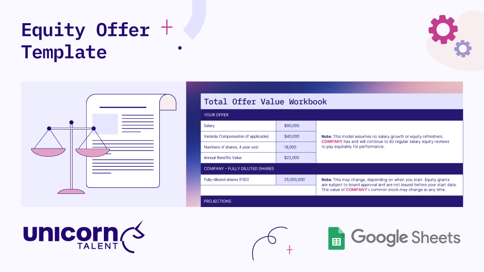 Infographic titled "Equity Offer Template" by Unicorn Talent. Displays a Google Sheets "Total Offer Value Workbook" with sections for offer metrics (Salary, Variable, Shares, Benefits), fully-diluted shares, and projection models.