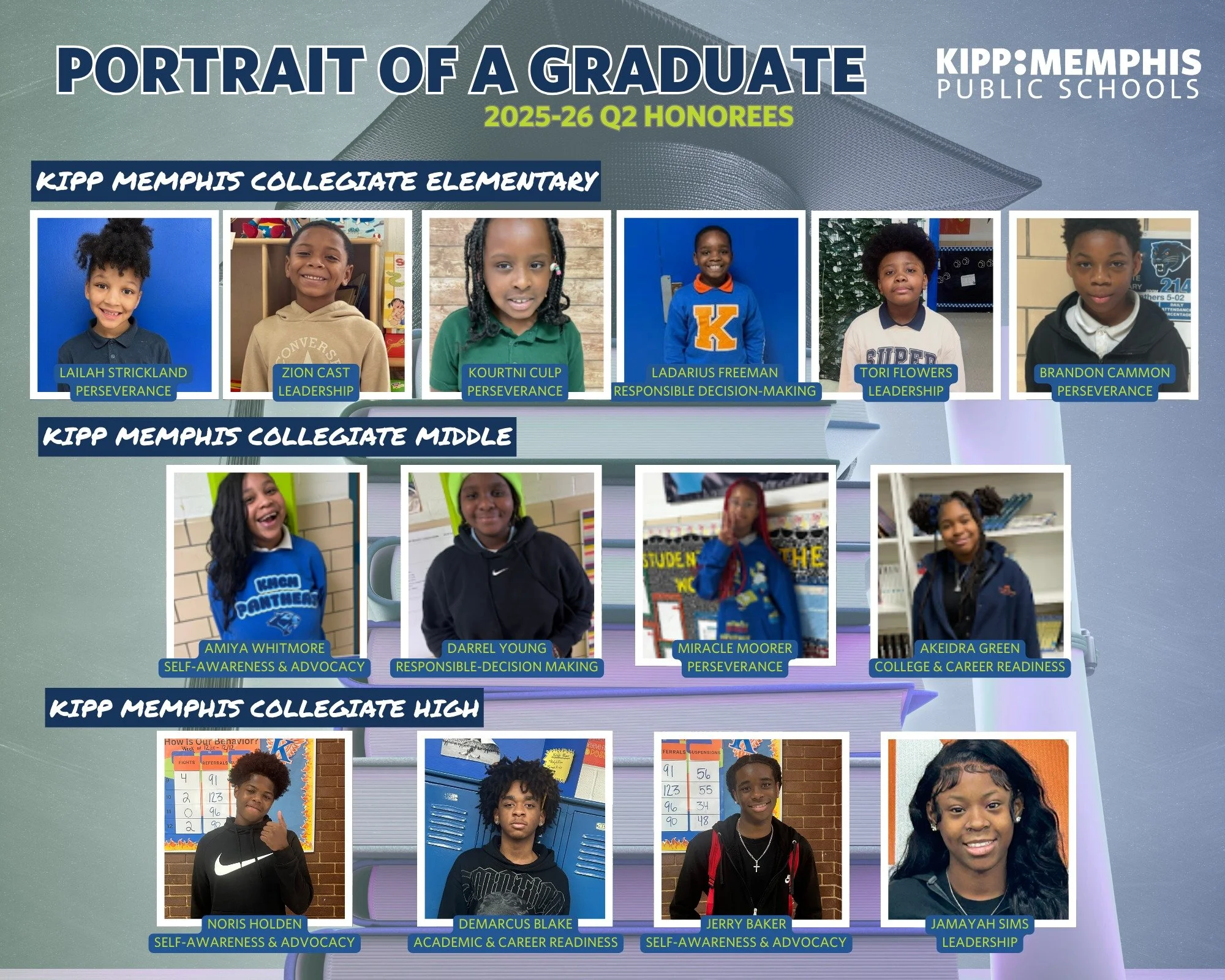 Celebrating our Quarter 2 Portrait of a Graduate honorees!
From perseverance to leadership and real-world navigation, these KIPPsters lived out the qualities we work to instill in every graduate. A true reflection of excellence in action. #Portraitof