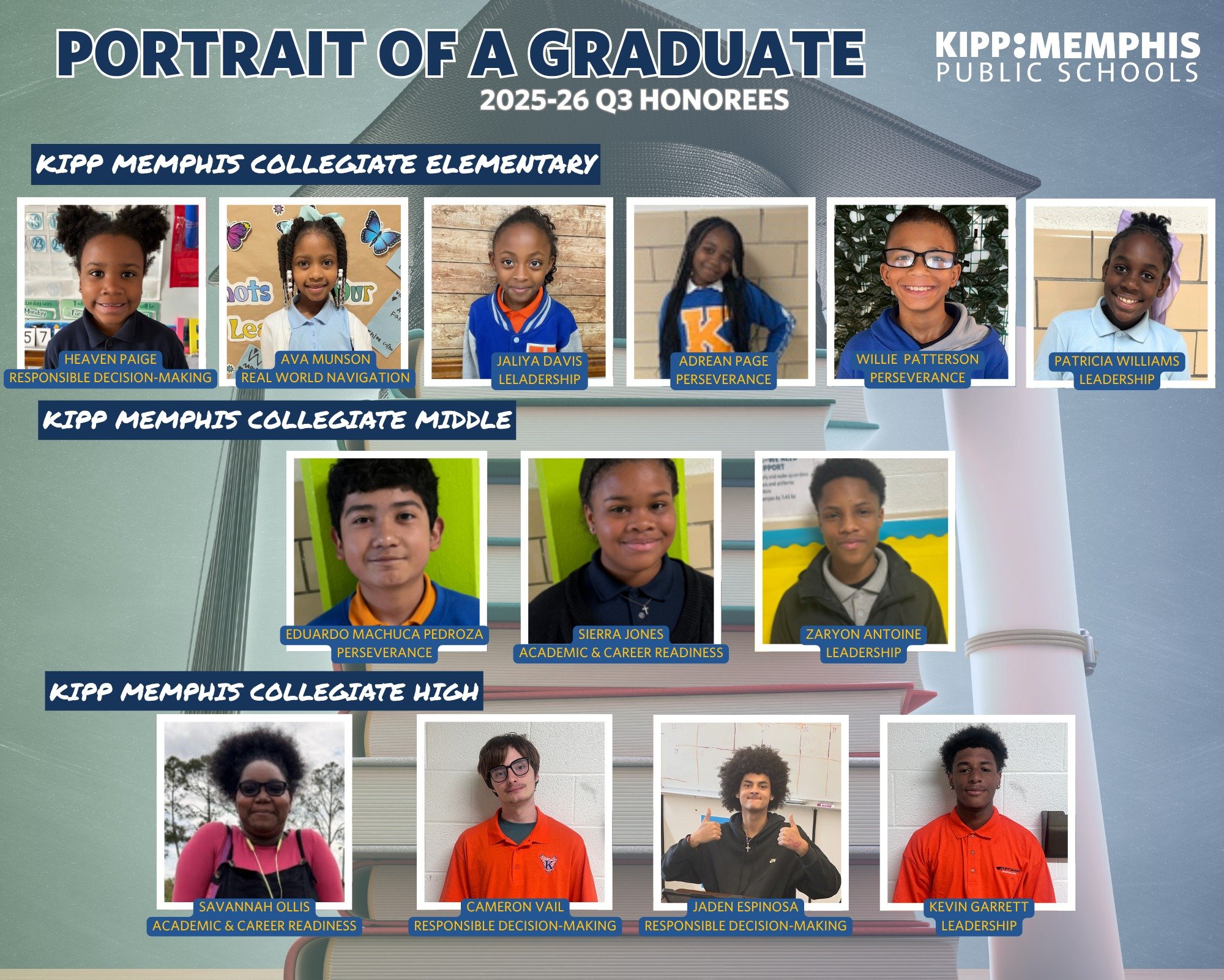 Celebrating our Quarter 3 Portrait of a Graduate standouts! 🌟

These KIPPsters are leading the way, showing what it means to embody Leadership, Perseverance, Real-World Navigation, Responsible Decision-Making, Academic &amp; Career Readiness, and Se