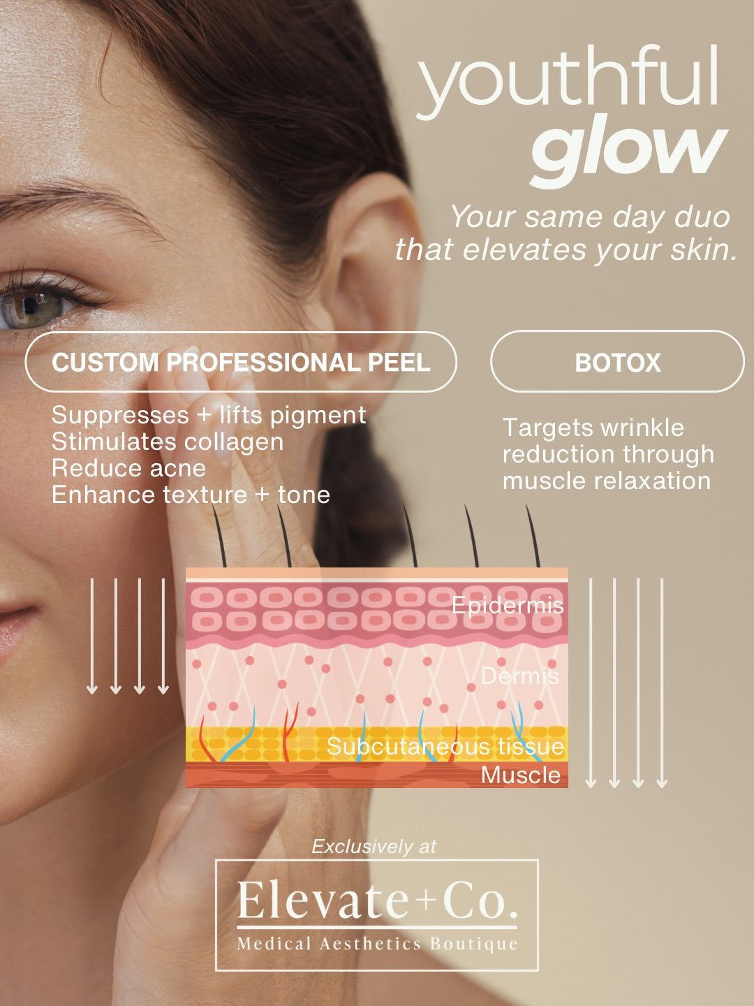 For beautiful natural and accelerated results, treatment stacking is best. At Elevate + Co. we take a multi-modal approach. This meaning we&rsquo;re targeting aging or skin health with different mechanisms of action. 

In this treatment plan, peels a
