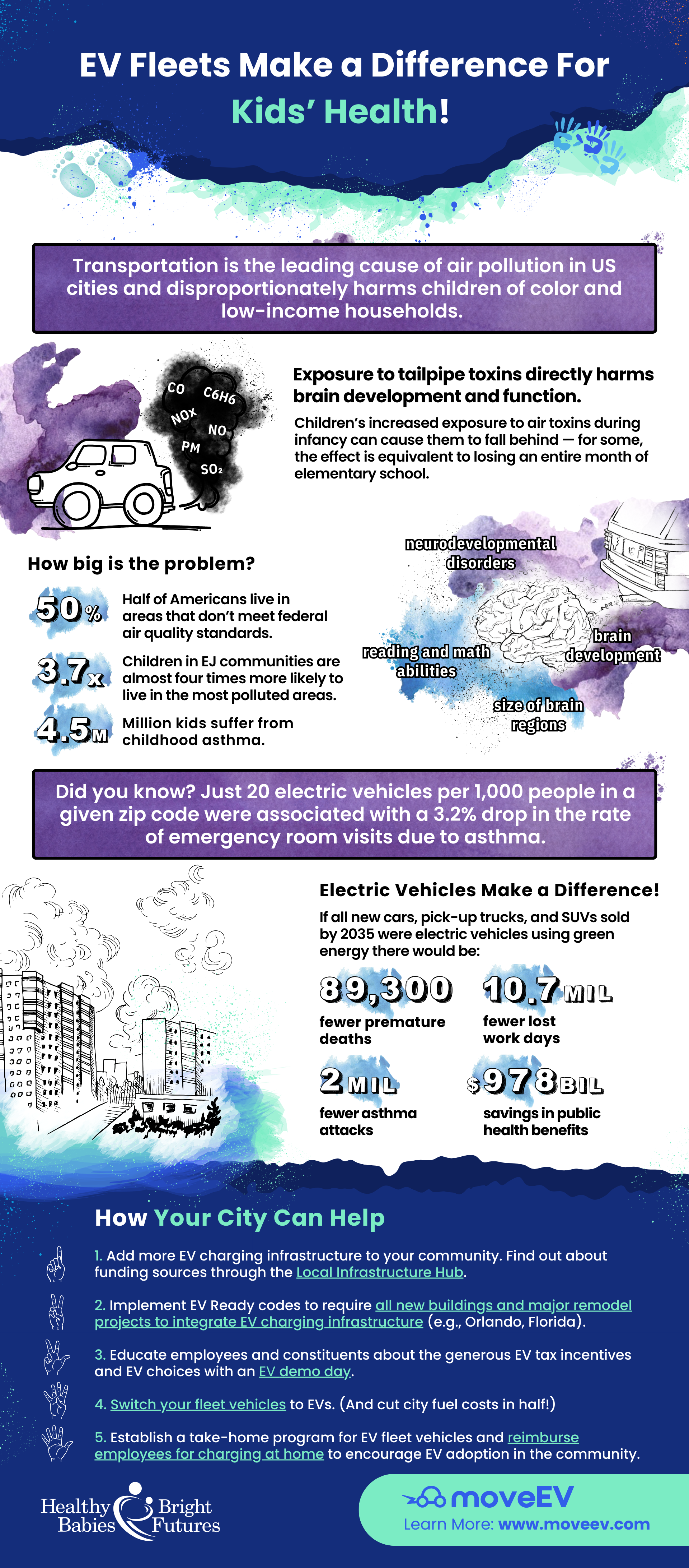 EV Fleet Home Charging - Considerations & Benefits for Fleets