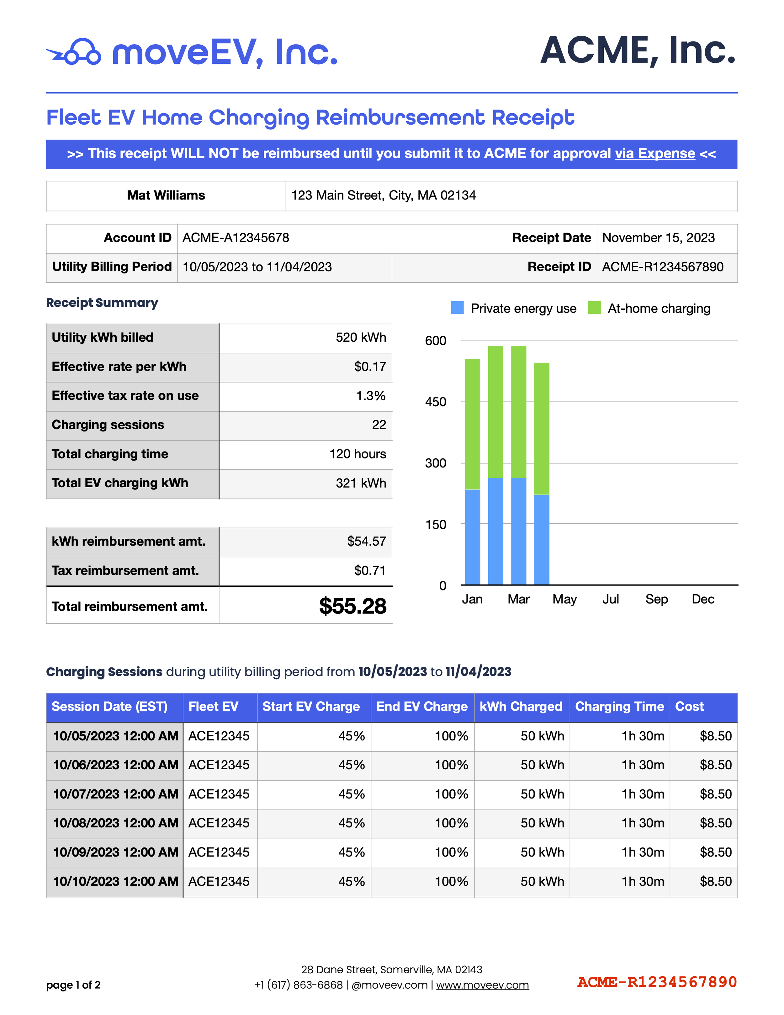 Electric vehicle home charging reimbursement software IRS compliant