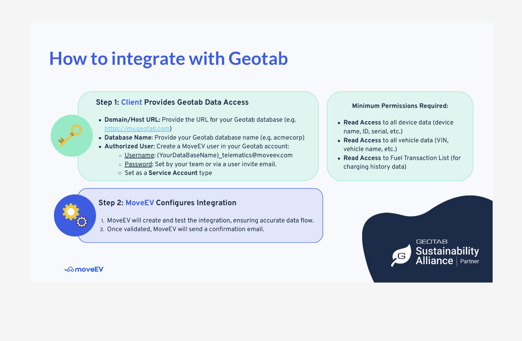 How to integrate MoveEV and Geotab illustration