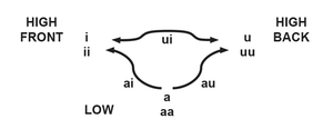 Spelling & Pronunciation — Kaurna Warra