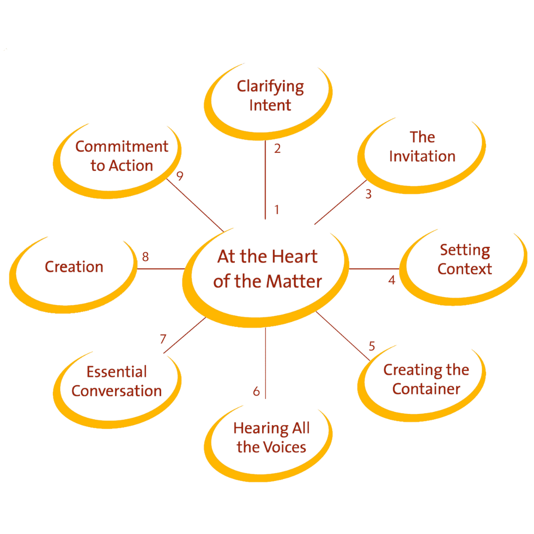Convening_Wheel-Original.png (Copy)