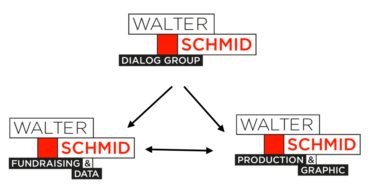 Walter Schmid AG rafraîchit et renforce son profil de marque