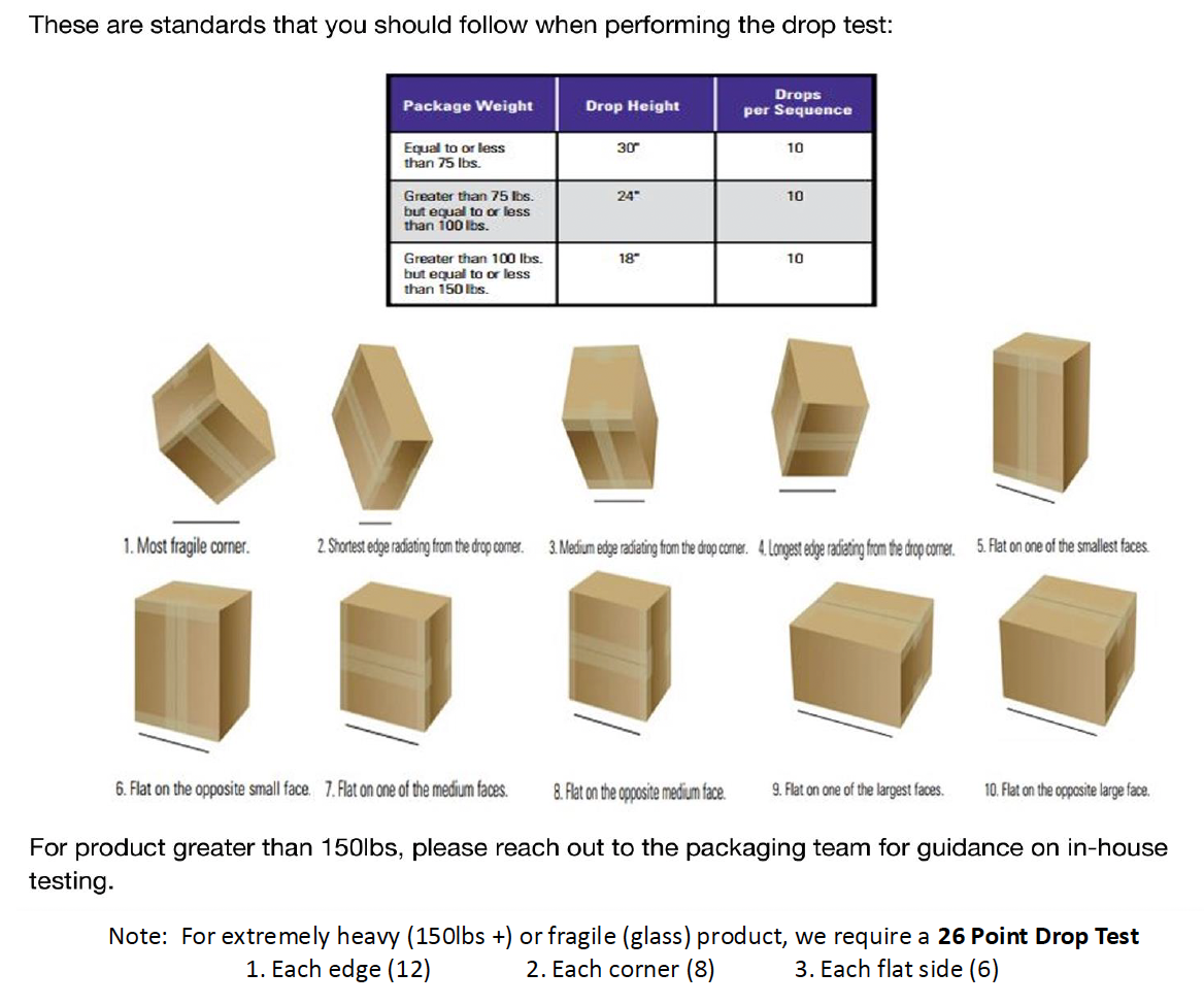 Chart showing drop test standards for packaging based on weight, with steps for performing a drop test on cardboard boxes, including illustrations of different box orientations and descriptions for each. Includes a note about testing heavier or fragile products.