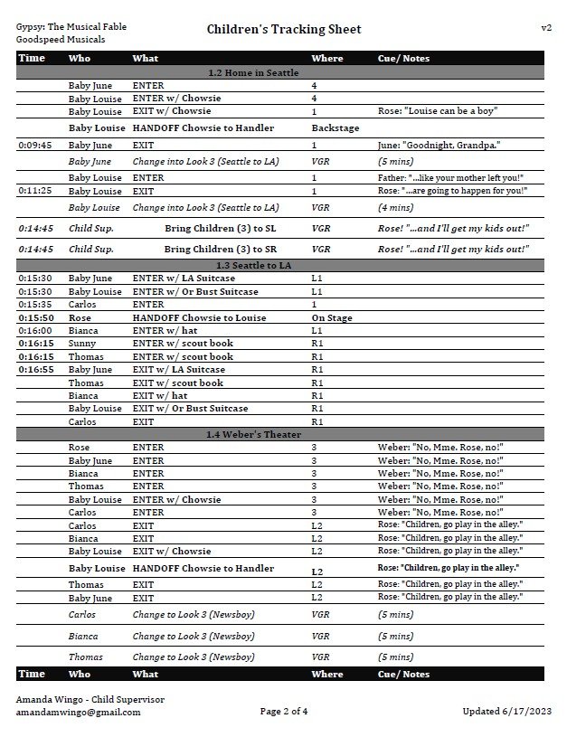 "Gypsy" @ Goodspeed Tracking Sheet 