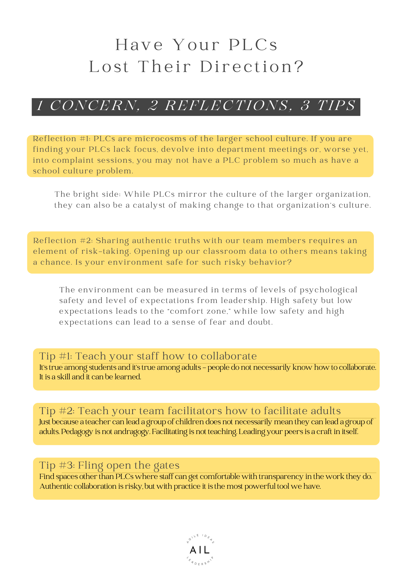 Infographic about Professional Learning Communities (PLCs) titled "Have Your PLCs Lost Their Direction? 1 Concern, 2 Reflections, 3 Tips." It provides insights on school culture issues, importance of collaboration among team members, and tips for facilitating and improving PLCs.