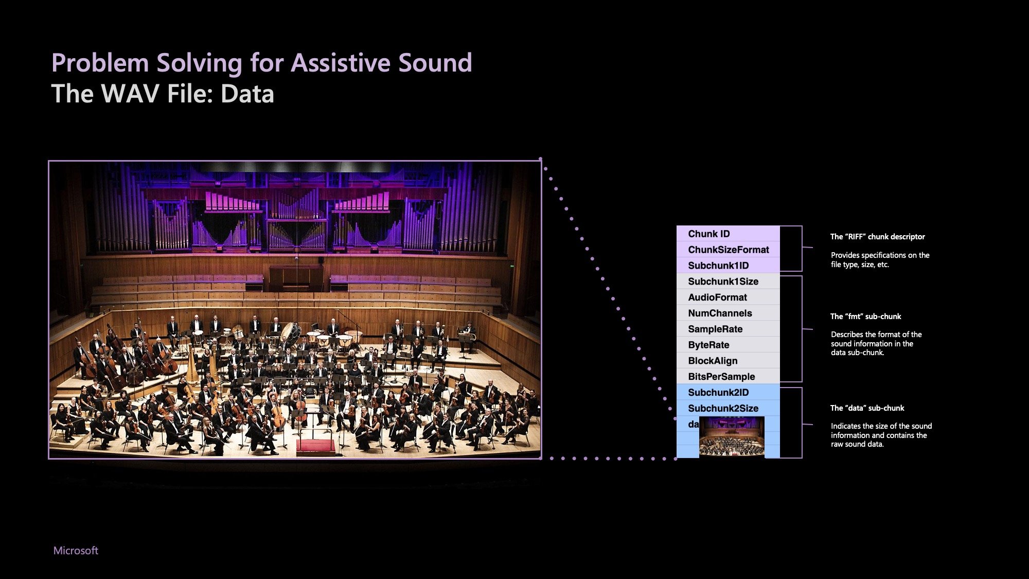 Cross-Tool Audio Playback Failure — RIFF / Hex-Level Diagnosis; Microsoft's Historical Contribution to Audio: The WAV File