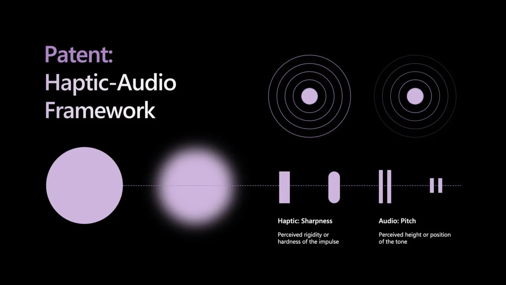 Patent: Haptic-Audio Framework; Visual Identity