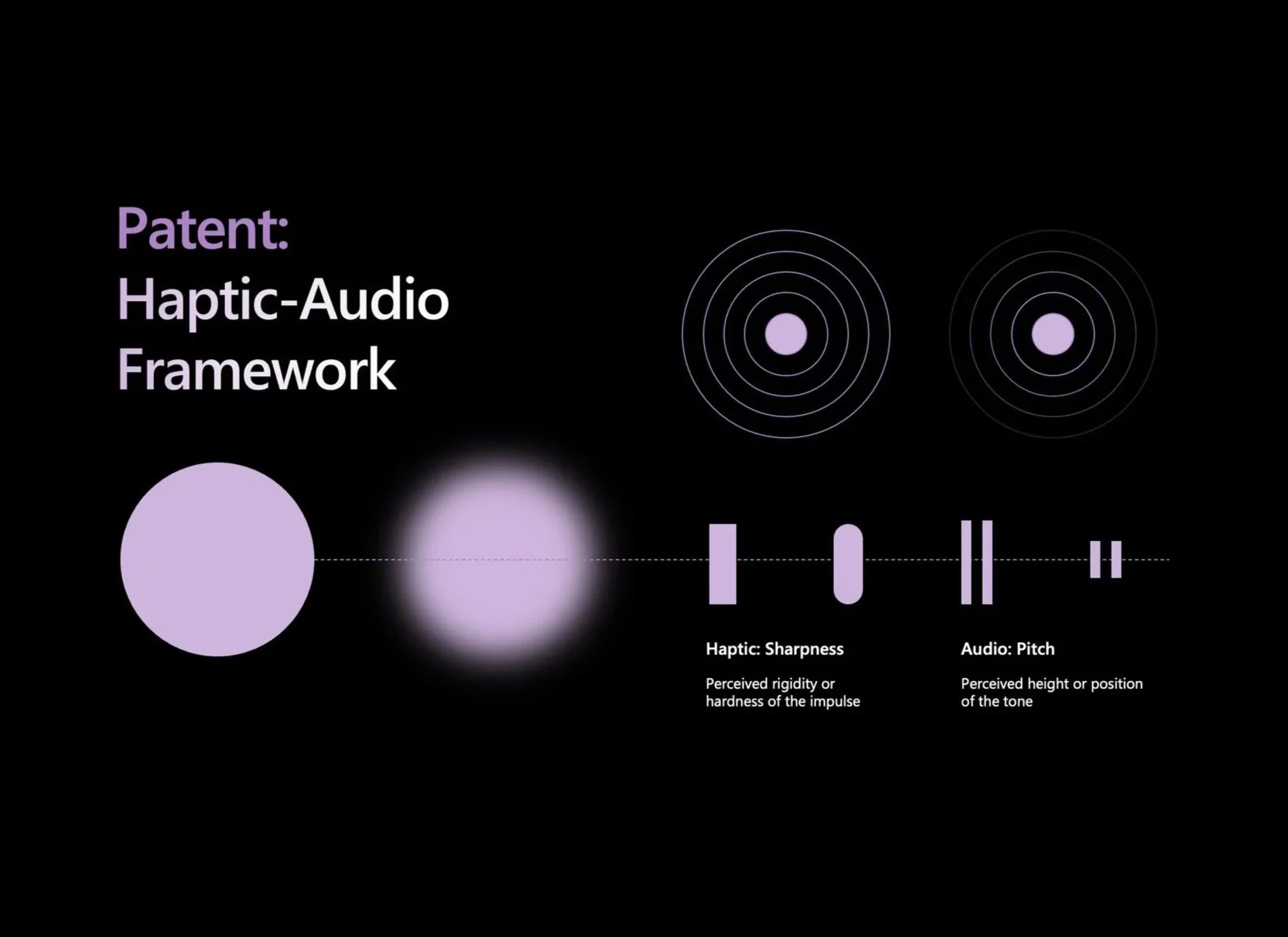 Invention &amp; Patent: Haptic-Audio Framework
