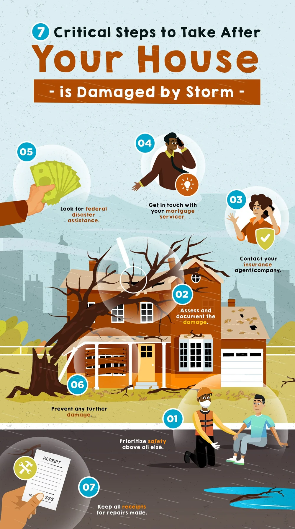 7 Critical Steps to Take After Your House Is Damaged by Storm