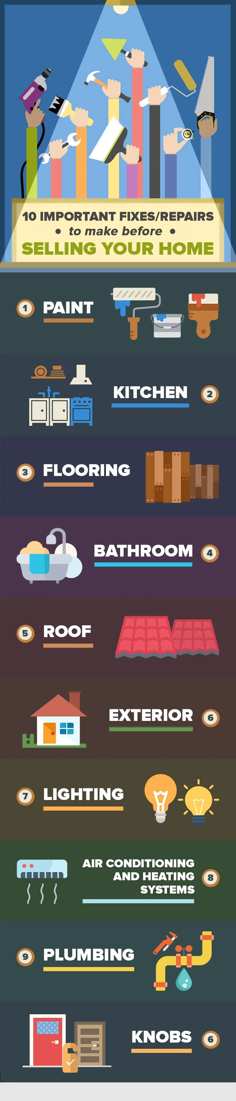 10 Important Fixes/Repairs To Make Before Selling Your Home