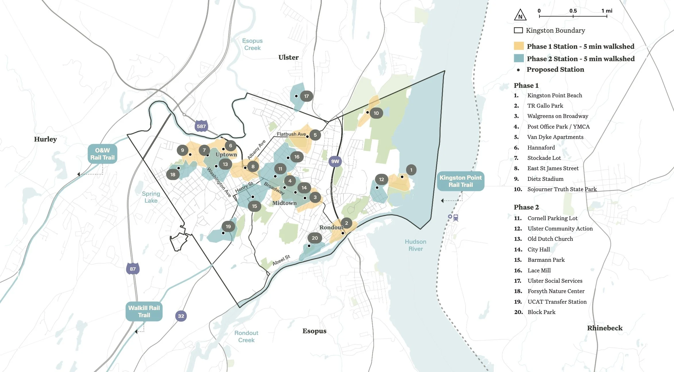 WXY - Webtools and Urban Analysis