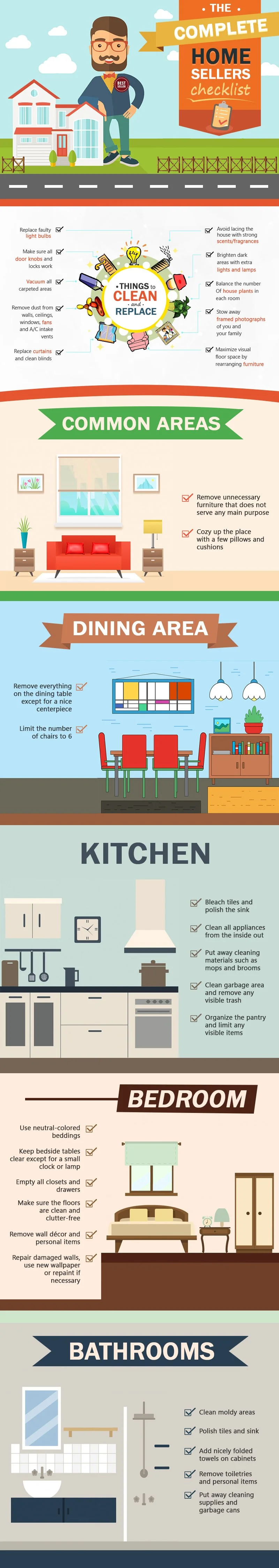 Complete Home-seller checklist