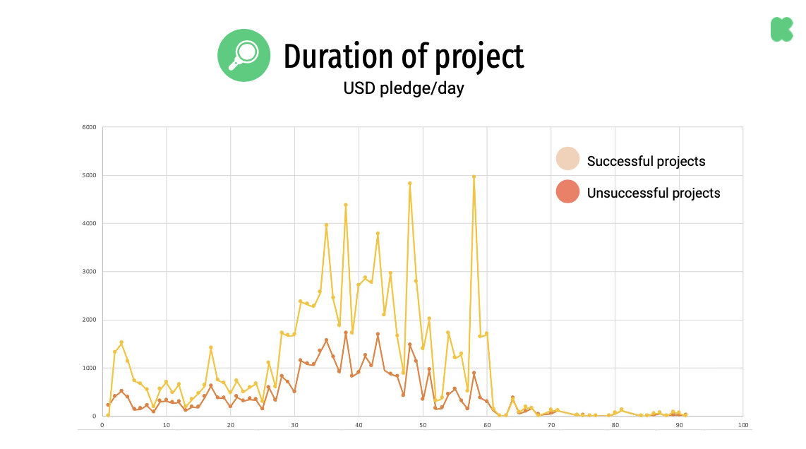 Duration of Project.png