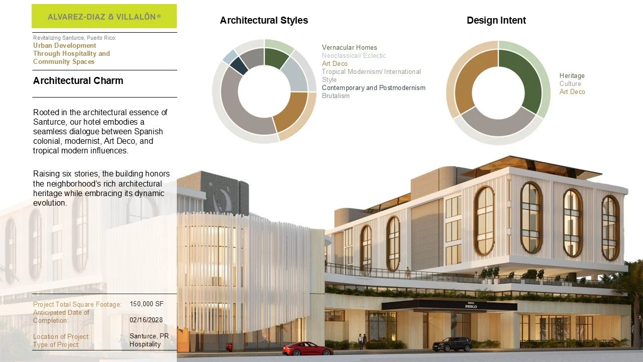  Santurce Hotel project information &amp; graphics. 