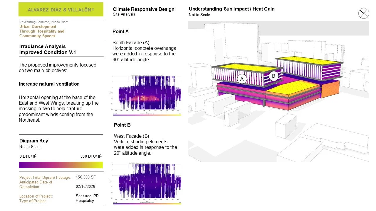  Santurce Hotel project information &amp; graphics. 