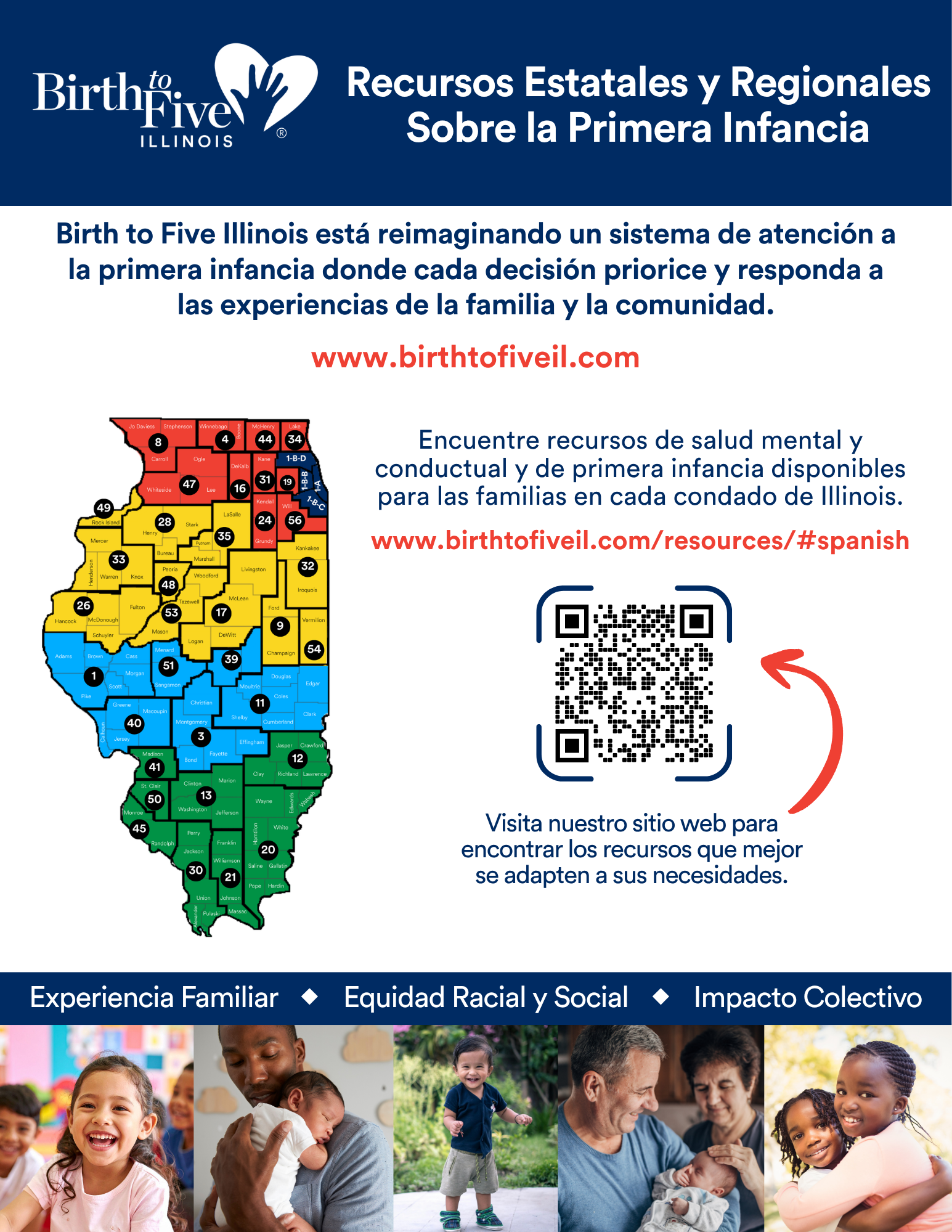 Folleto sobre recursos para la primera infancia a nivel estatal y regional. ¡Haz clic para descargar!
