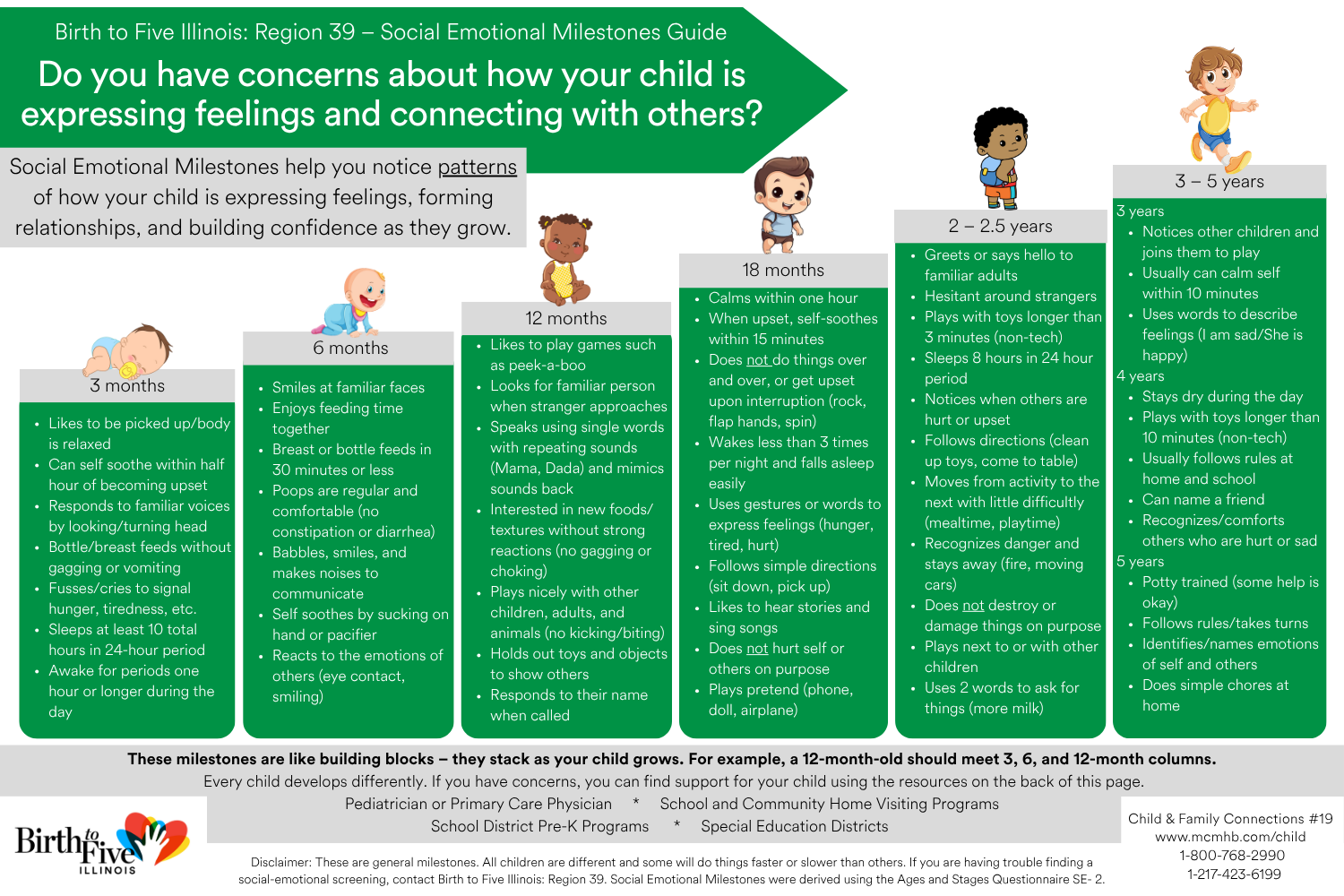 Image of page 1 of the Early Childhood Social Emotional Milestones Guide. Click to download!
