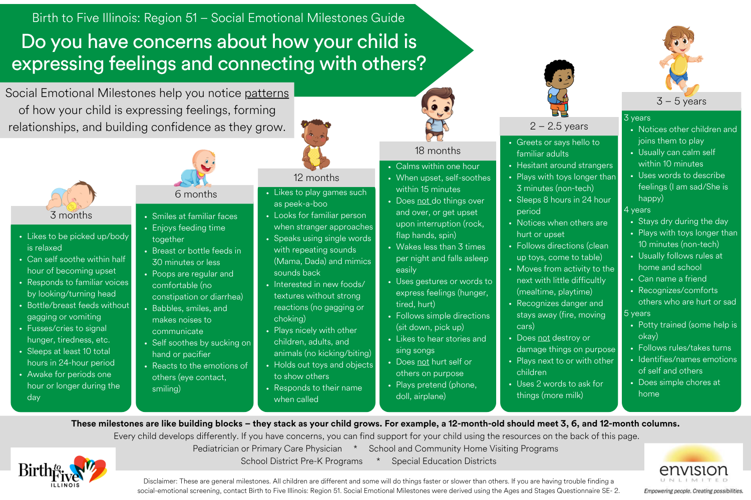 Early Childhood Social-Emotional Milestones Chart from 3 months to 5 years.