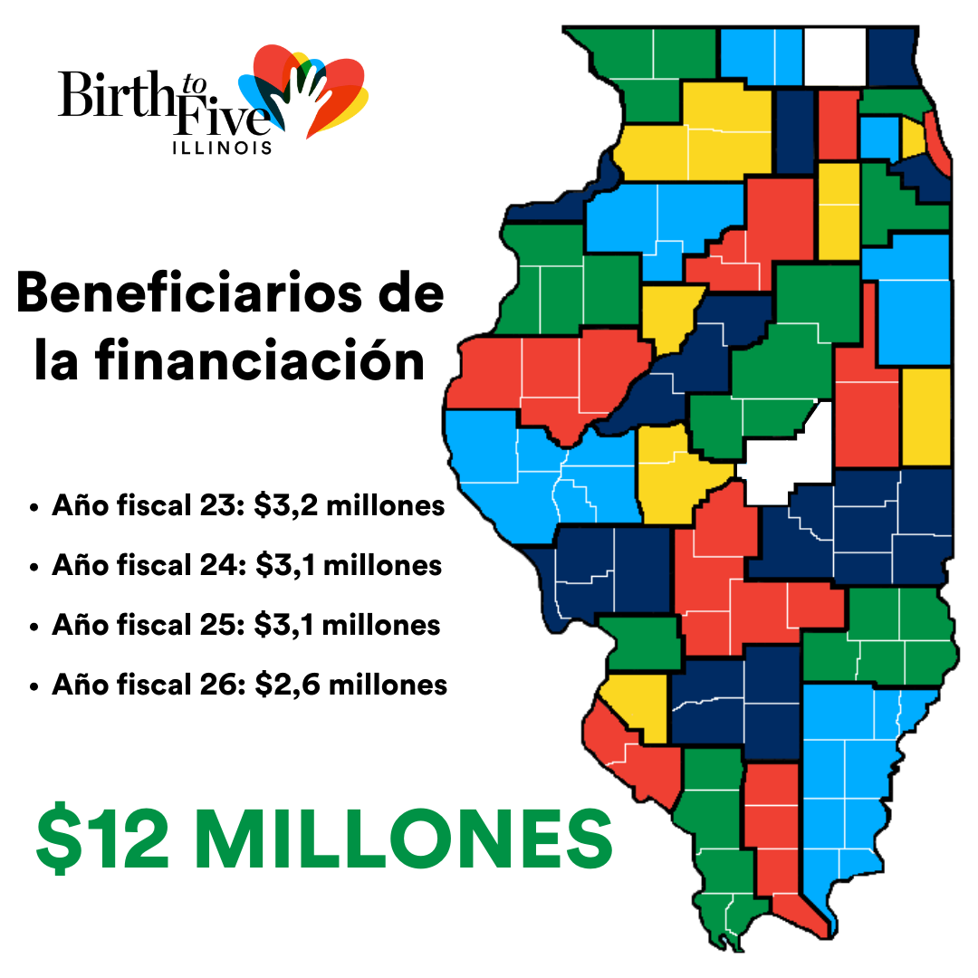 Mapa de Illinois con las regiones donde Birth to Five Illinois ha dirigido fondos coloreados. La imagen también incluye una lista del dinero invertido cada año fiscal, por un total de 12 millones de dólares.