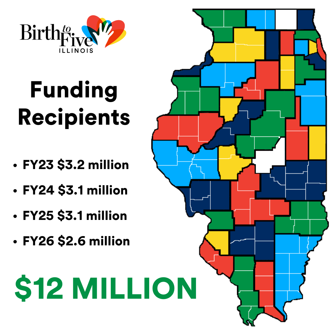 Map of Illinois with the Regions where Birth to Five Illinois has directed funding colored in. Image also includes a list of the money invested each Fiscal Year, totaling to $12 million.