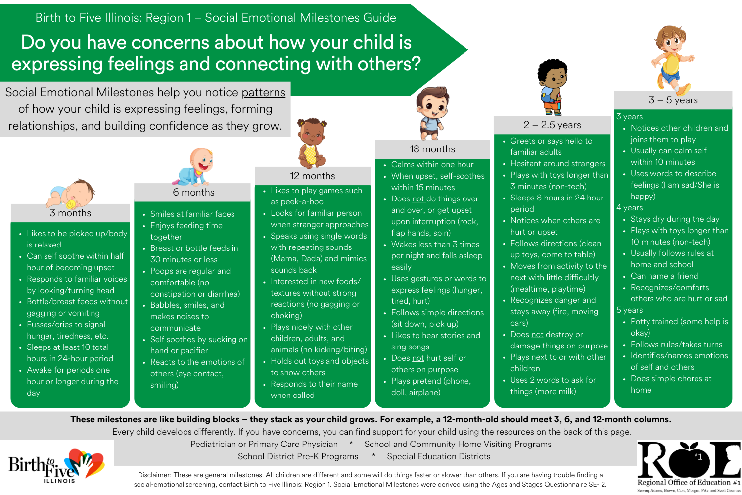 Early Childhood Social Emotional Milestones Guide for children from 3 months to 5 years.