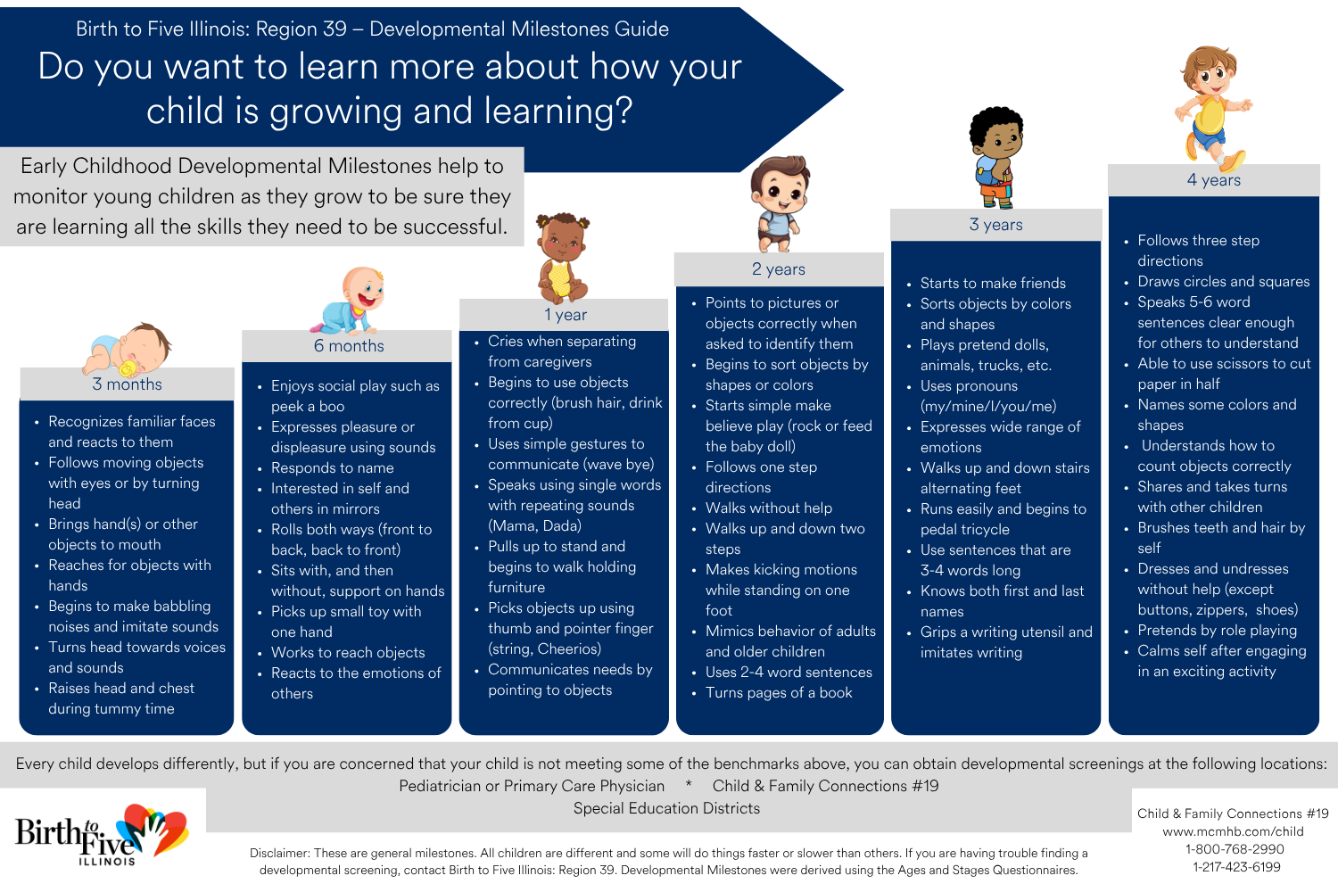 Image of page 1 of the Developmental Milestones. Guide. Click to download!