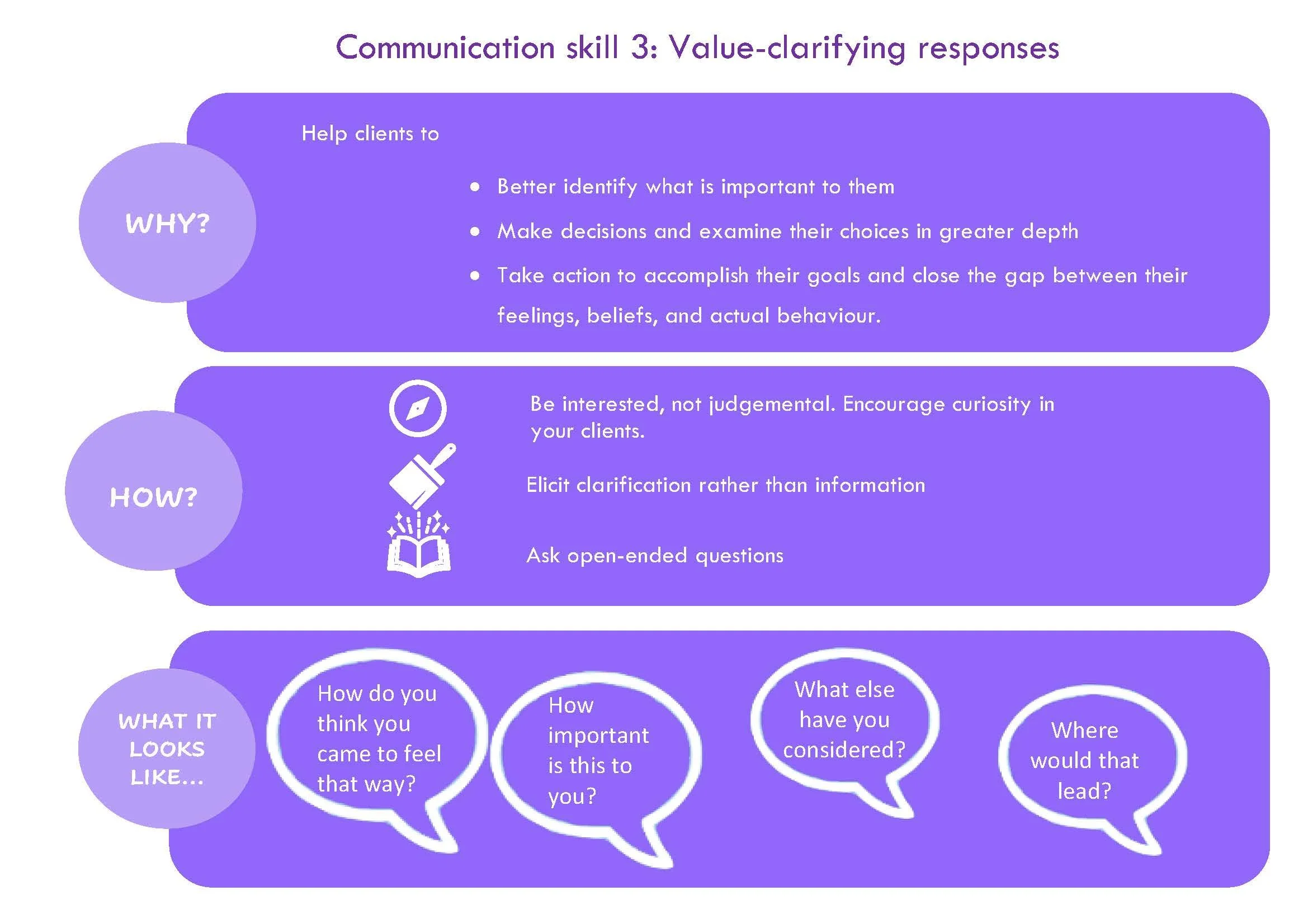 Three communication skills_Page_3.jpg