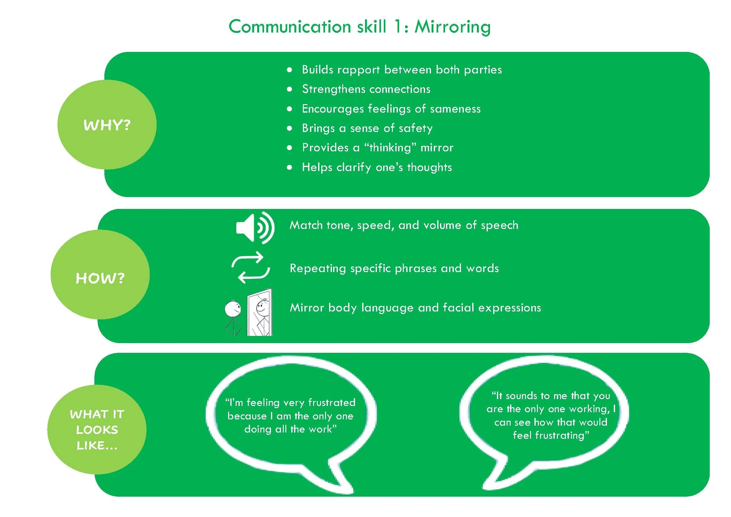 Three communication skills_Page_1.jpg