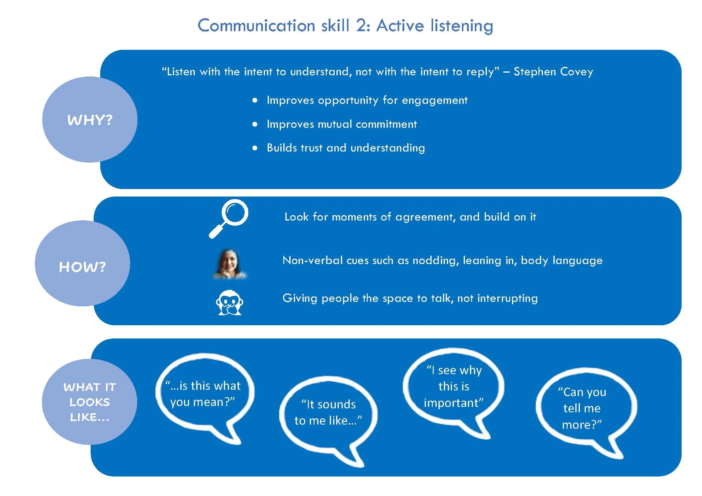 Three communication skills_Page_2.jpg