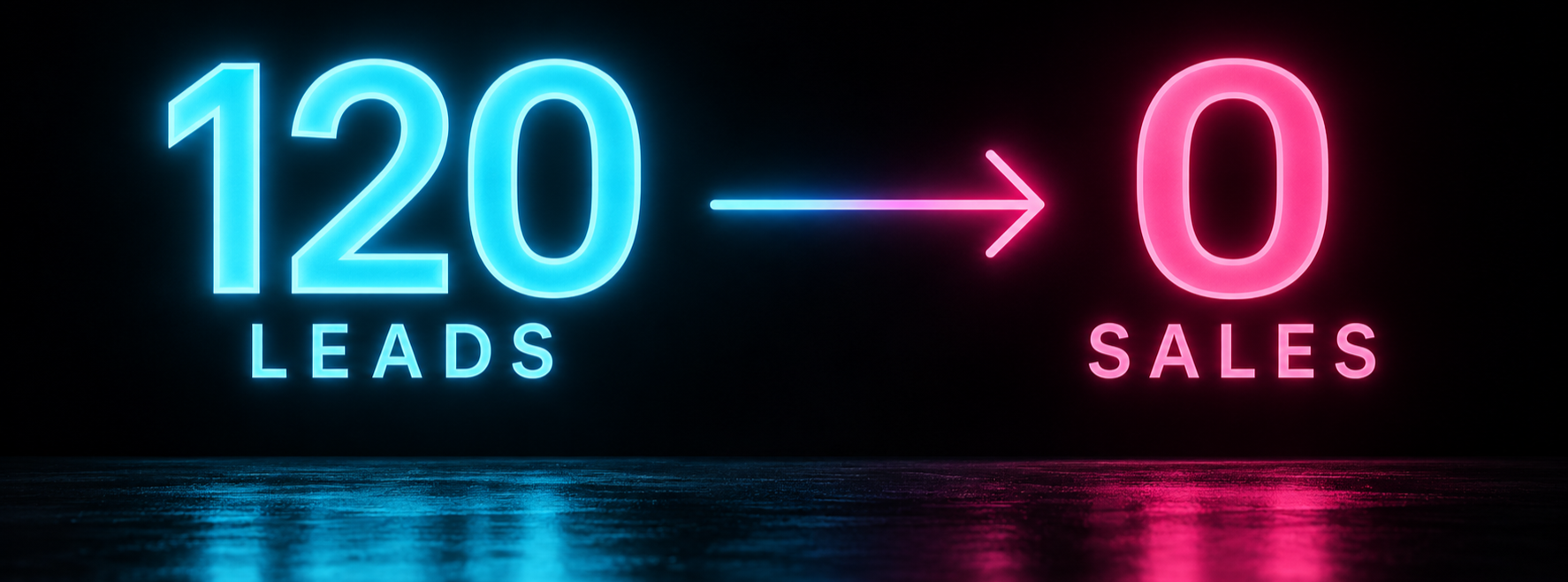 We once generated more than 120 tracked leads for a client without a single reported sale.