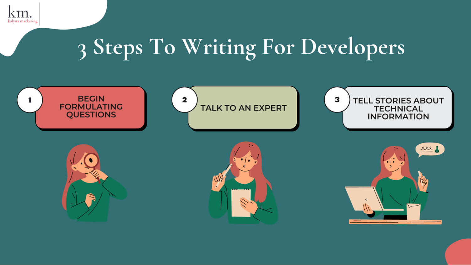 3 Steps To Writing For Developers BEGIN FORMULATING QUESTIONS 3 I TALK TO AN EXPERT TELL STORIES ABOUT TECHNICAL INFORMATION